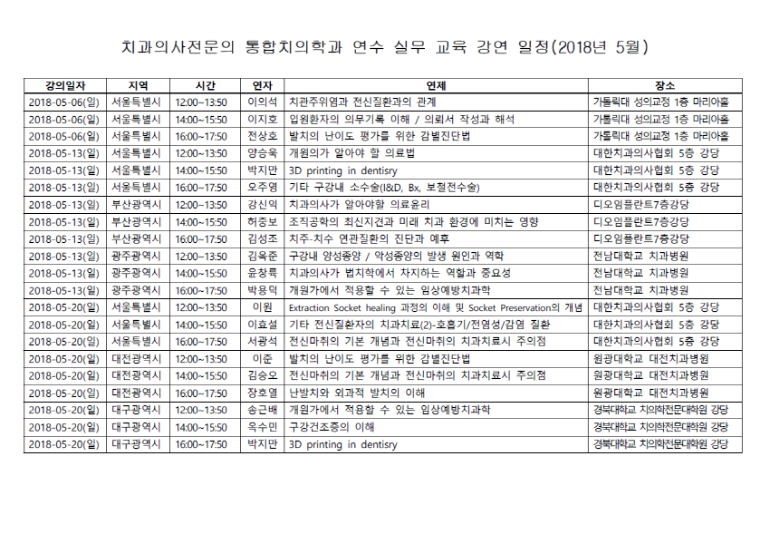 5월 치과의사전문의 통합치의학과 연수 실무 교육(오프라인교육) 강연 일정 안내 첨부파일 : 1525306908.png