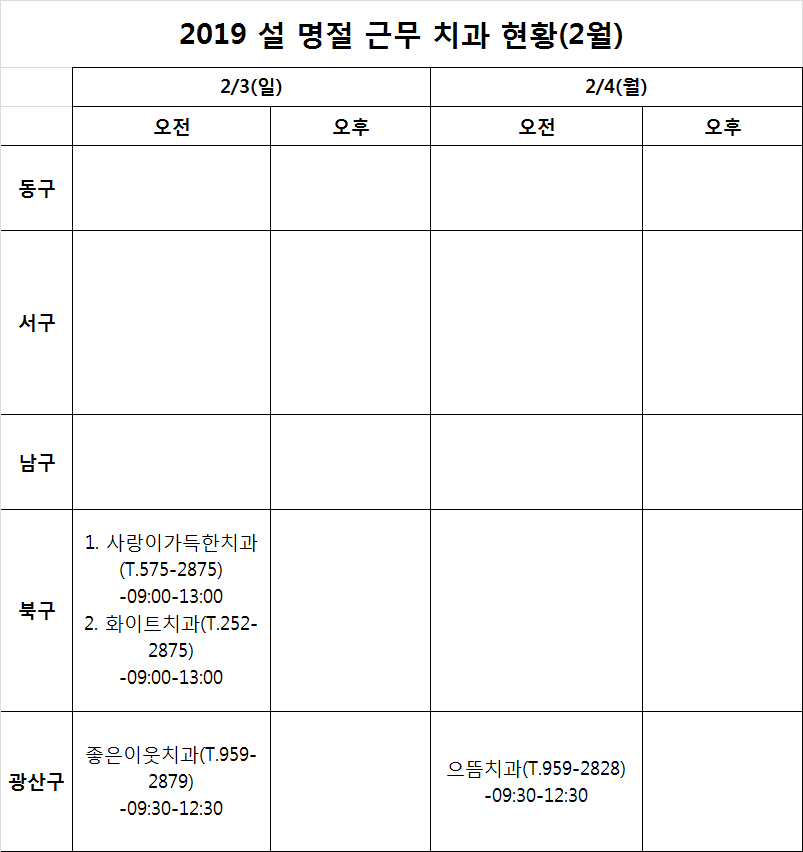 설 연휴기간(2/3,4,5,6) 근무 치과의료 기관 안내 첨부파일 : 1548819888.png