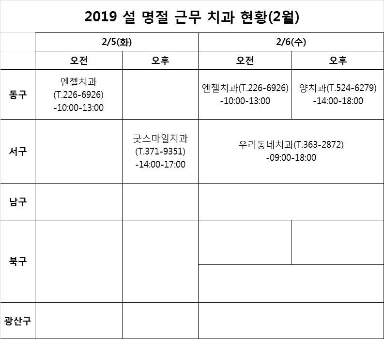 설 연휴기간(2/3,4,5,6) 근무 치과의료 기관 안내 첨부파일 : 1548819888_1.png