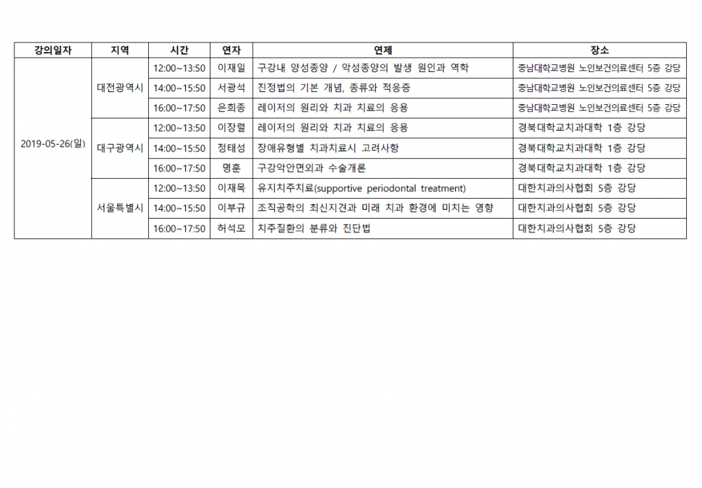 5월 치과의사전문의 통합치의학과 연수 실무 교육(오프라인교육) 강연 일정 안내 첨부파일 : 1556004699.png