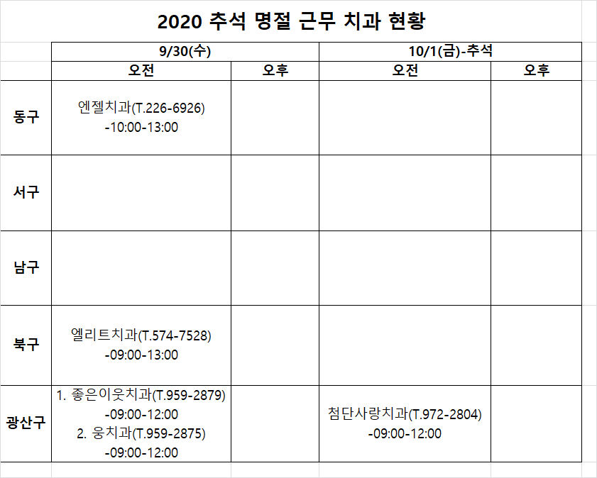 2020 추석 연휴기간(9/30, 10/1, 2, 3) 근무 치과의료기관 안내 첨부파일 : 1601252782.png