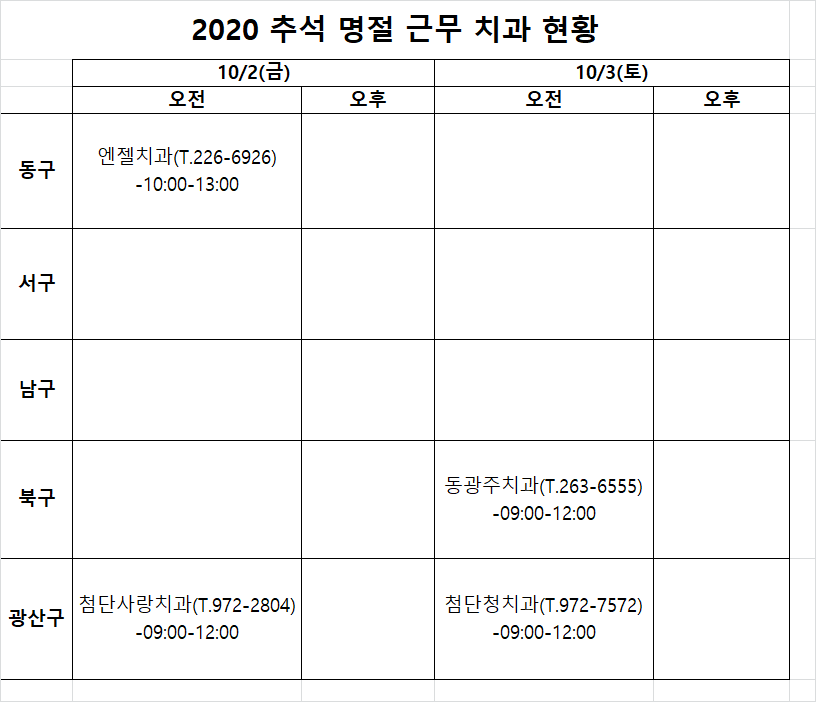 2020 추석 연휴기간(9/30, 10/1, 2, 3) 근무 치과의료기관 안내 첨부파일 : 1601252782_1.png