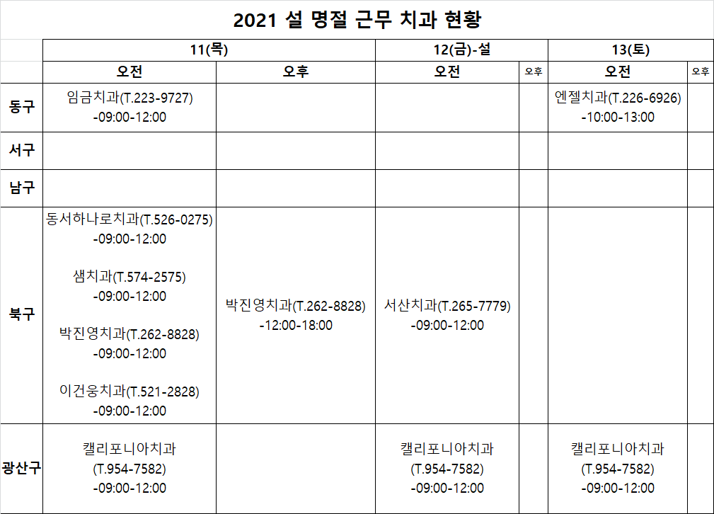 2021 설 연휴기간(2/11(목), 12(설-금), 13(토))  근무 치과의료기관 안내 첨부파일 : 1612847336.png