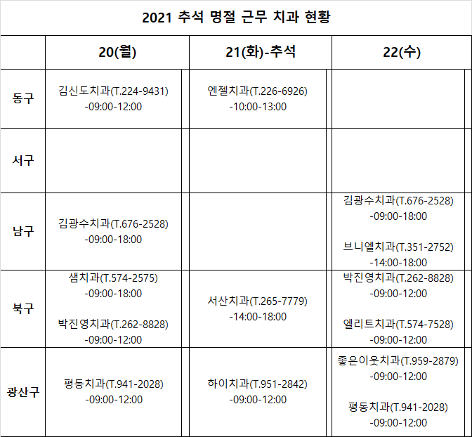 2021 추석 연휴기간(9/20(월), 21(추석-화), 22(수)) 근무 치과의료기관 안내 첨부파일 : 1631856144.png