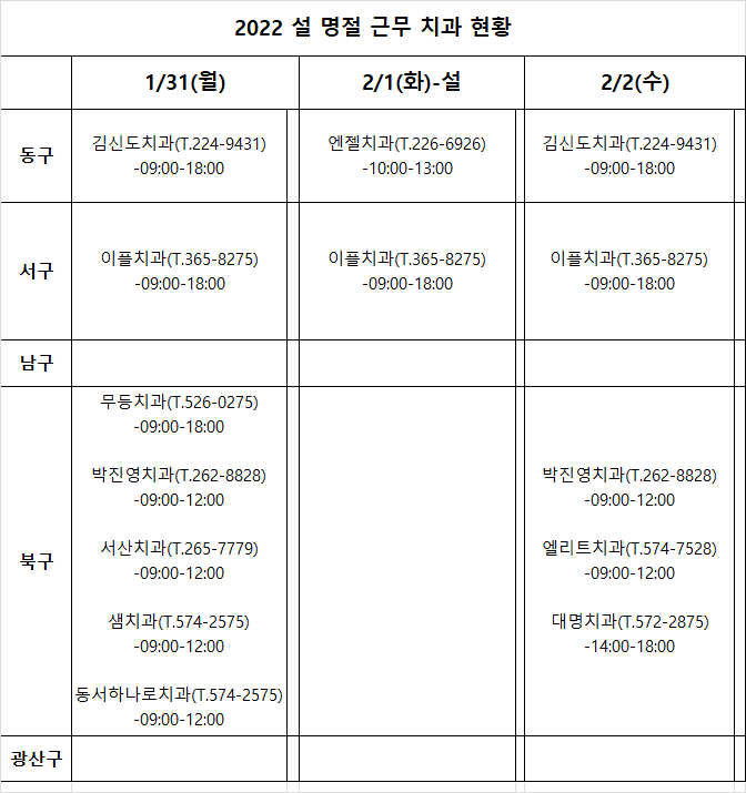 2022 설 연휴기간(1/31(월), 2/1(화-설), 2/2(수)) 근무 치과의료기관 안내 첨부파일 : 1643185564.png