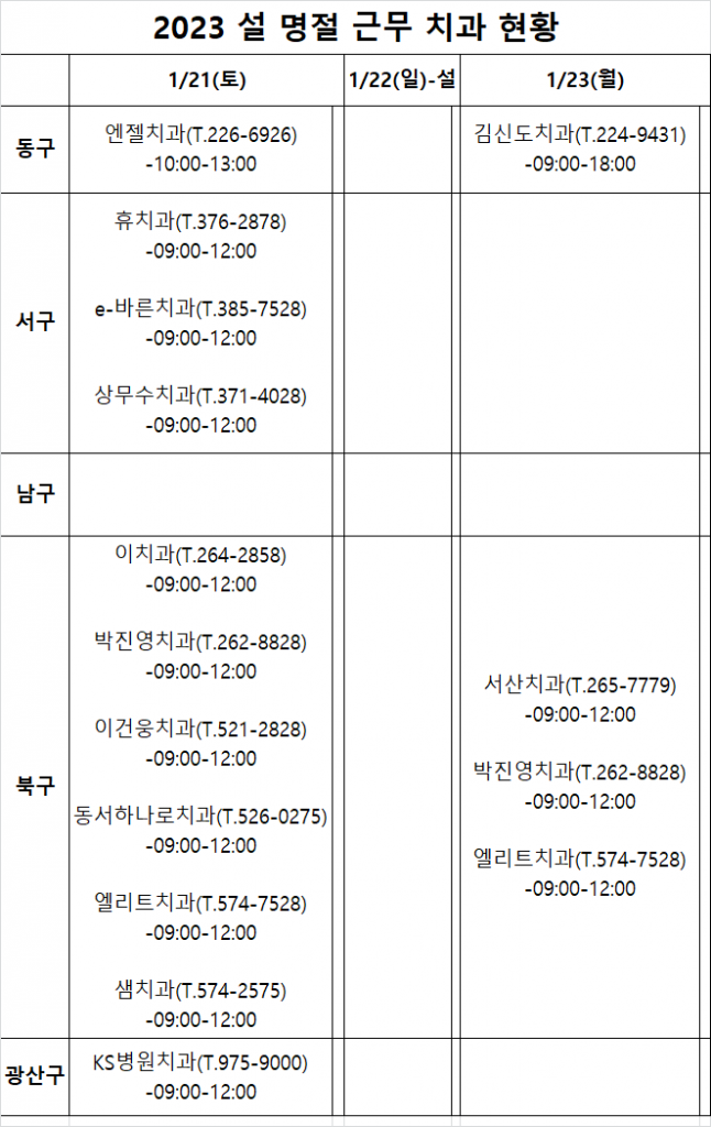 2023 설 연휴기간(1/21(토), 1/23(월)) 근무 치과의료기관 안내 첨부파일 : 1674111235.png