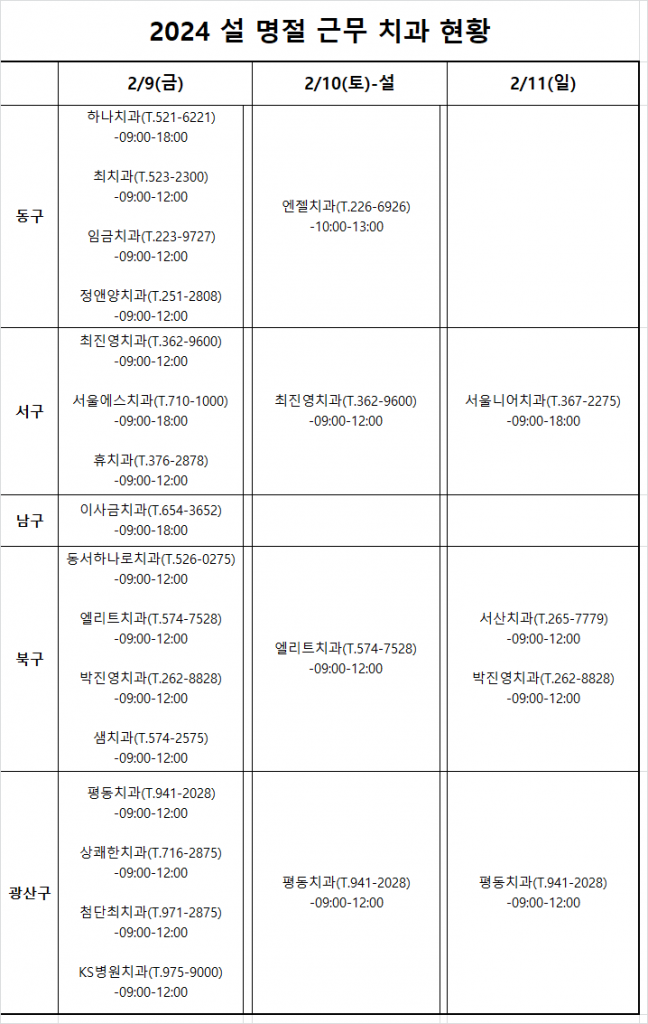 2024 설 연휴기간(2/9(금), 2/10(토-설날), 2/11(일)) 근무 치과의료기관 안내 첨부파일 : 1706837914.png